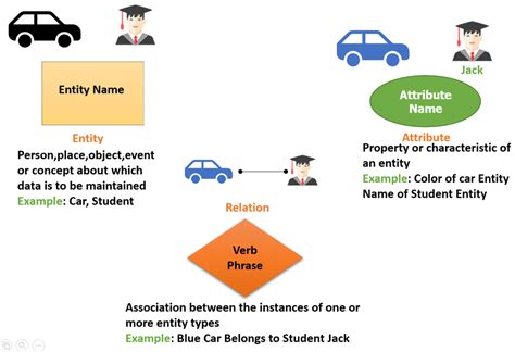 Conceptual Er Diagram Examples | ERModelExample.com