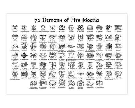 72 Demons of Ars Goetia – MagikCharms