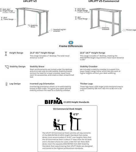 Buy UPLIFT Desk - V2 4-Leg Standing Desk Frame with Advanced 1-Touch ...