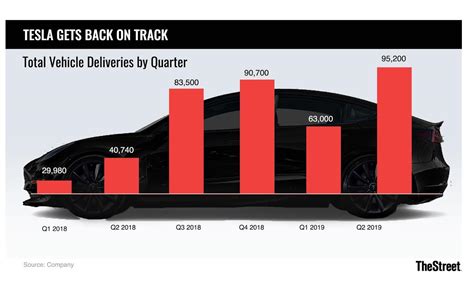 Tesla Earnings: Big Loss Likely Despite Record Deliveries (NASDAQ:TSLA ...