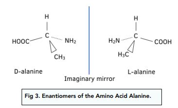 Optical Isomerism (A-Level Chemistry) - Study Mind