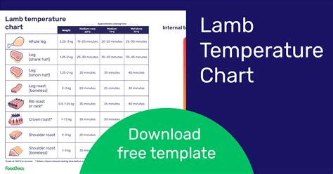 Lamb Temperature Chart | Download Free Template