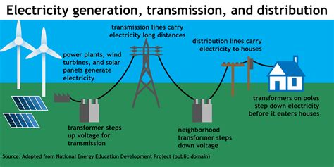 The Energy Highway: How electricity reaches your home - CUB Minnesota