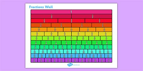 Fractions Wall - KS2 Fractions