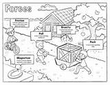 Force And Motion Coloring Pages Sketch Page sketch template