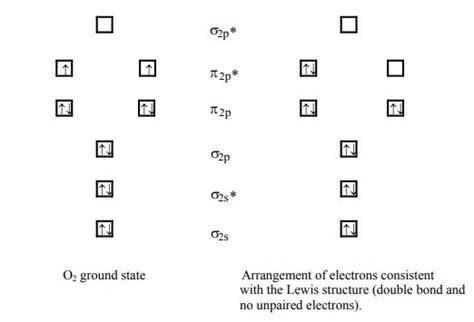 O2 Lewis Structure, Molecular Geometry, and Hybridization - Techiescientist