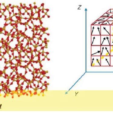 The structure of amorphous silicon dioxide SiO2 is described by 3D ...