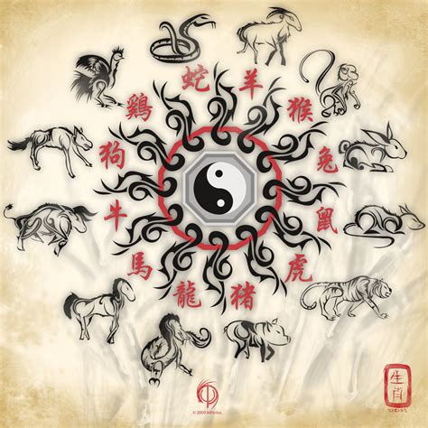 Chinese Zodiac - Chinese Zodiac Photo (13753486) - Fanpop