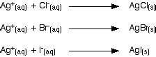 Testing for halide ions