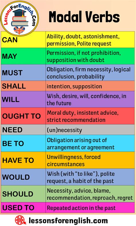 Modal verbs list – Artofit