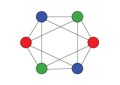 Vertex Coloring of Graph [IMAGE] | EurekAlert! Science News Releases