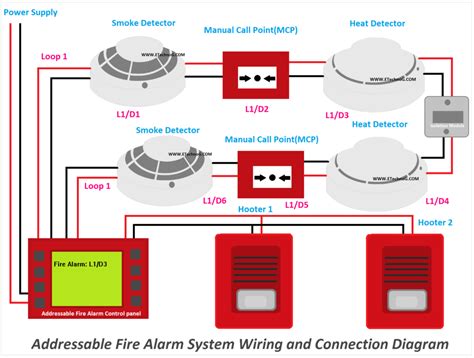 Addressable Fire Alarm System – Vidyan Engineering