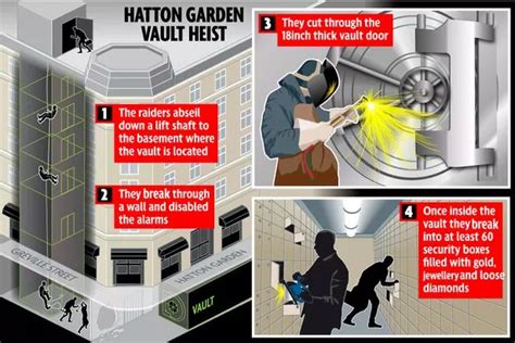 Hatton Garden robbery: Everything we know about daring central London raid - Mirror Online