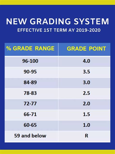 Grading Scale Grading Scale, 53% OFF | www.pinnaxis.com