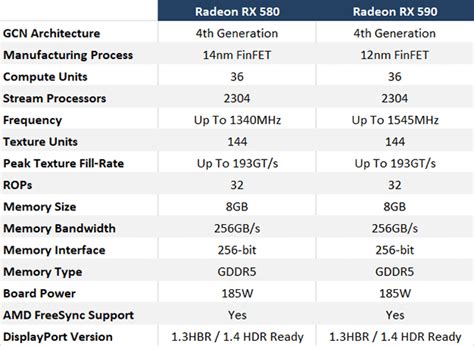 AMD Radeon RX 590 Review: Benchmarks And Overclocking 12nm Polaris ...