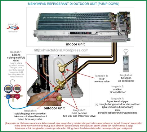Split Air Conditioner Pump Down Process | Hermawan's Blog ...