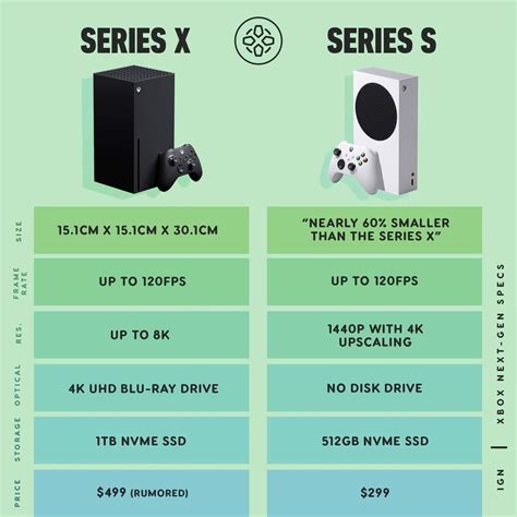 Xbox One - Xbox Series X and S New Megathread - Xbox Community