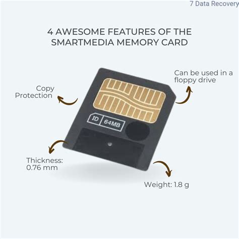 How to Recover Deleted Files from SmartMedia Memory Card | 2023