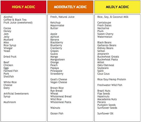 List of Some Alkaline Foods | Alkaline & Acidic Food List | Acidic foods, Natural juices ...