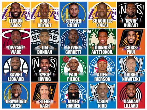 NBA Fans React To Colin Cowherd’s Top 20 NBA Stars Over The Last 20 ...