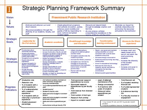 strategic planning process for nonprofits - Google Search | Strategic planning template ...