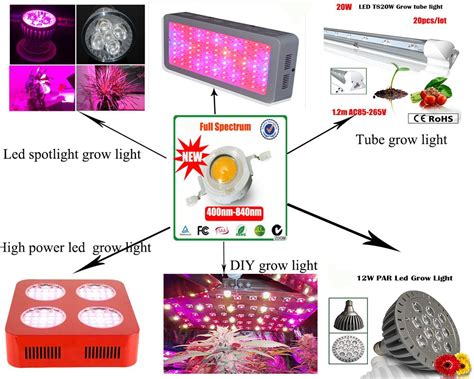 LED components list - Does this look right? | The Planted Tank Forum