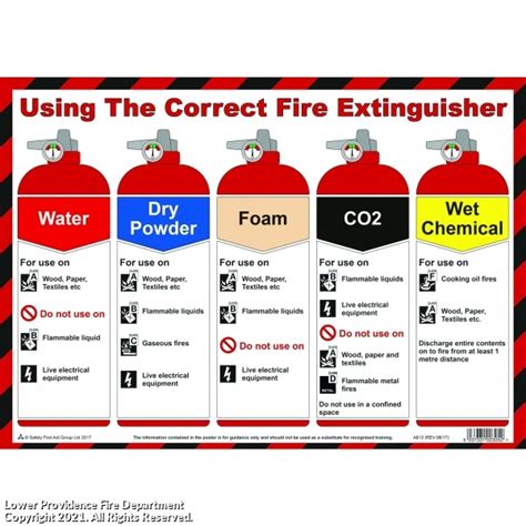 Safety Tips/Extinguisher Info - Lower Providence Fire Department