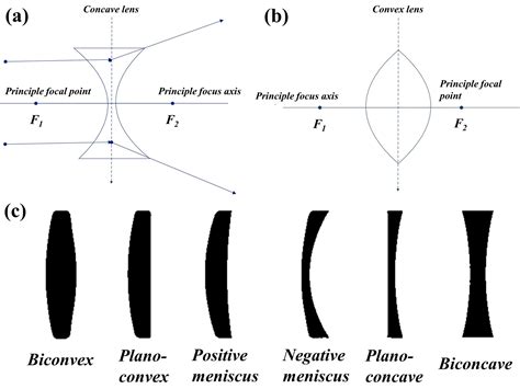 flat lens | ASRMETA