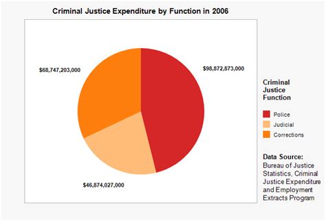 The State of the USA | One in 31 Adults in U.S. Corrections System ...