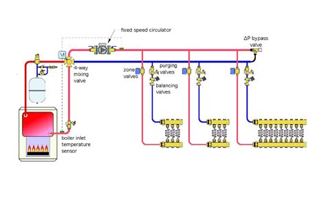 Piping Diagram For Radiant Floor Heat | Floor Roma