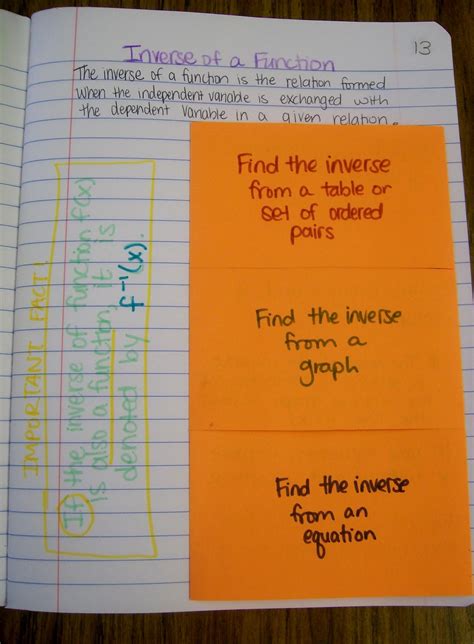 Finding the Inverse of a Function Foldable | Math = Love - Worksheets Library