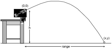 Projectile Motion Lab - HN Physics