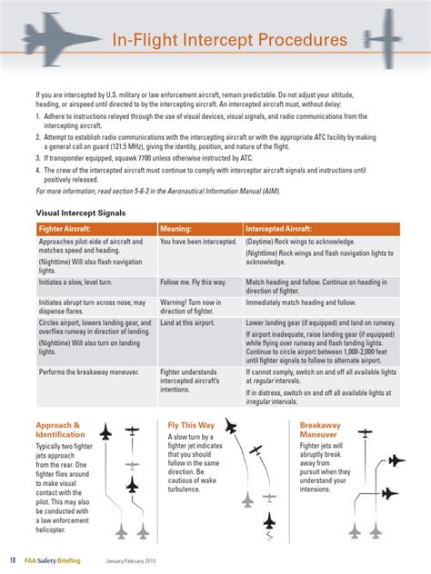 Intercept Procedures | PDF | Transponder (Aeronautics) | Airport