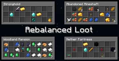 Rebalanced Loot - Changelog