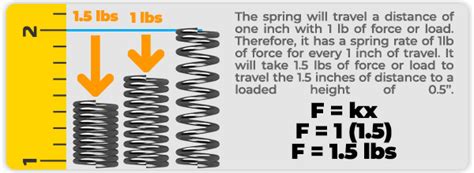 Constant Force Helical Compression Spring Design Calculator Custom and Stock Springs - Quality ...