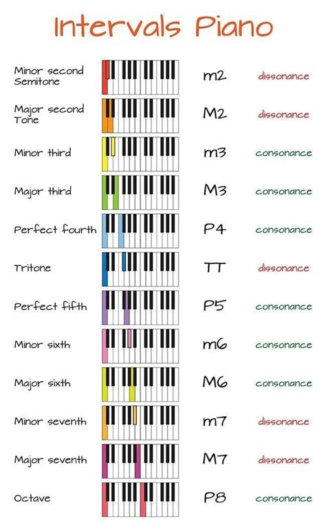 All Major Scale Notes With Intervals Music Circle Blo - vrogue.co