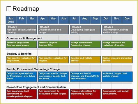 It Strategy Roadmap Template Free Of Business Strategy Template – My Product Roadmap ...