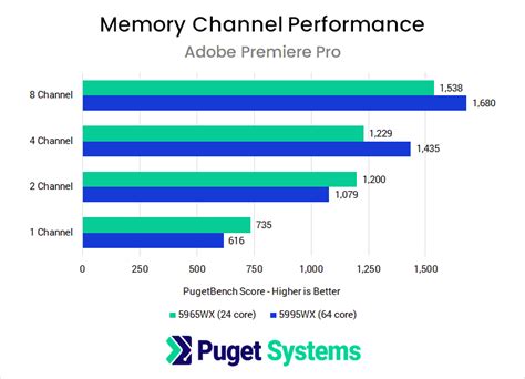 Single vs. Dual vs. Quad-Channel RAM Explained – Voltcave