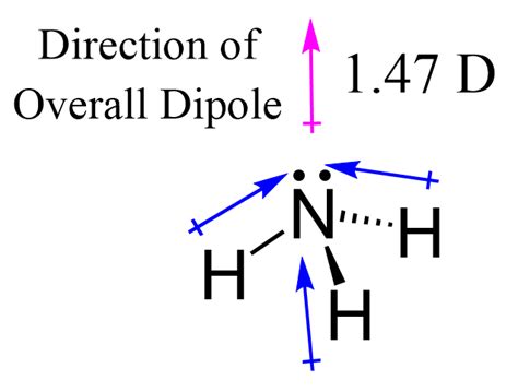 NH3, Ammonia Polar or Nonpolar - Chemistry Steps