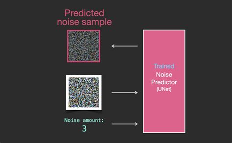 Beginners Guide to How Stable Diffusion Works (Illustrative)