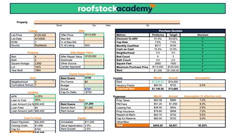 A Free and Simple Rental Property Analysis Spreadsheet