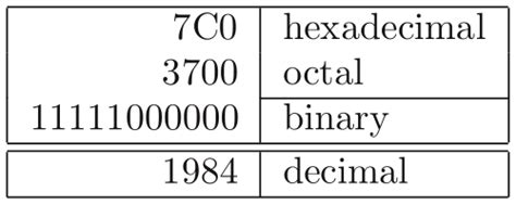 LaTeX/Tables - Wikibooks, open books for an open world