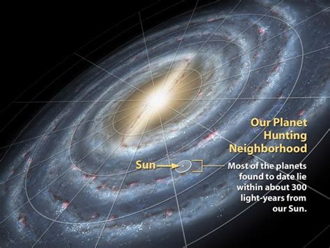 "You Are Here".....Milky Way Galaxy. Most of the planets found to date lie within about 300 ...