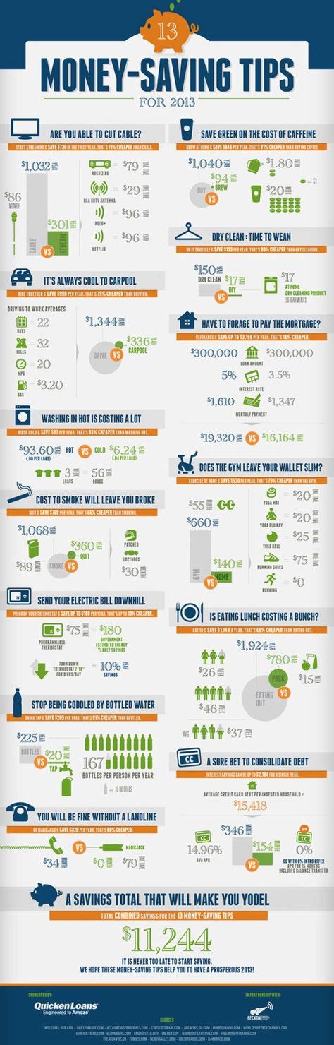 13 Money-Saving Tips Infographic (With images) | Budgeting money, Money ...