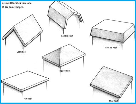 Different Types of Porch Roofs - EasyHomeTips.org