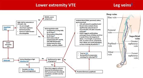 Deep vein thrombosis - Lasigold