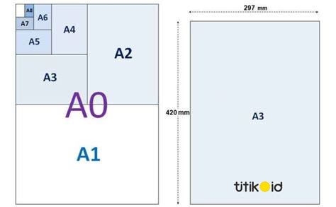Ukuran Kertas A3 dan A3 Plus dalam Berbagai Dimensi & Satuan