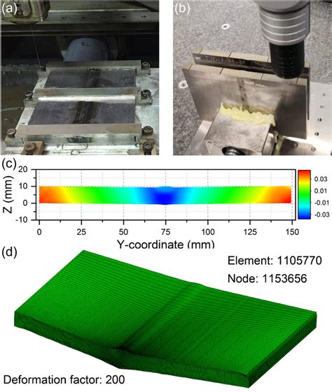 Contour method: (a) the welding plate cut by EDM, (b) surface contour... | Download Scientific ...