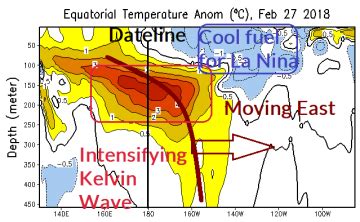 Continuing To Monitor A Strong Pacific Kelvin Wave - AgResource Company