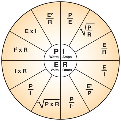 Ohms Law Calculator Dc